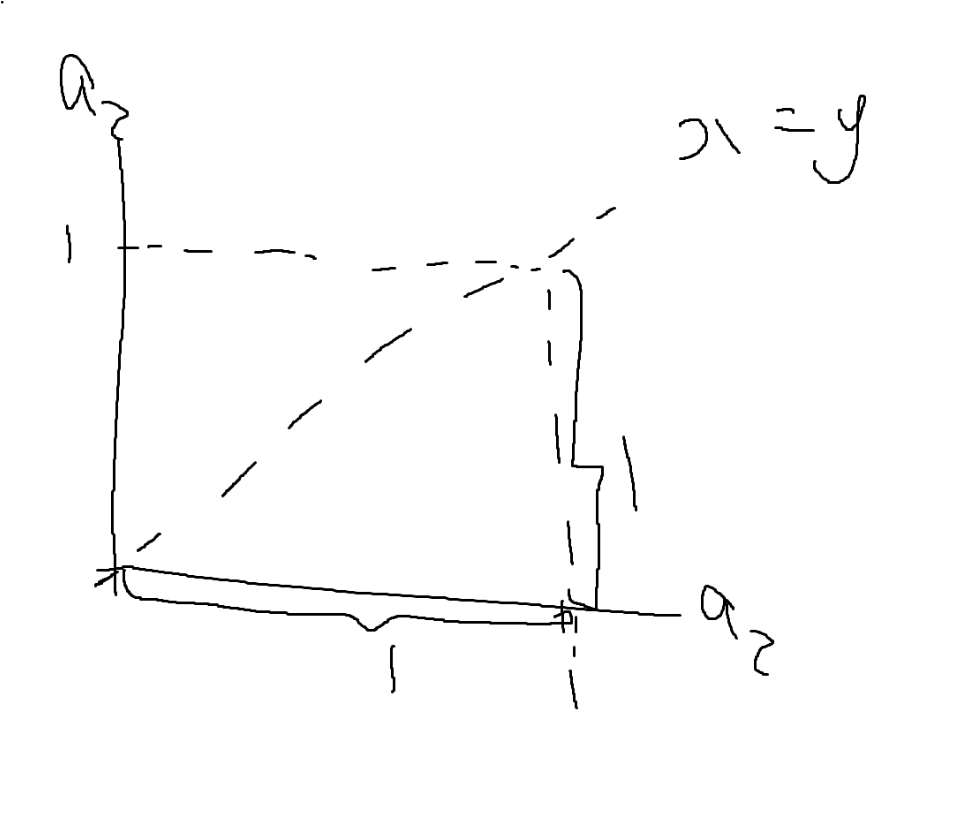 Graph of a2/a1